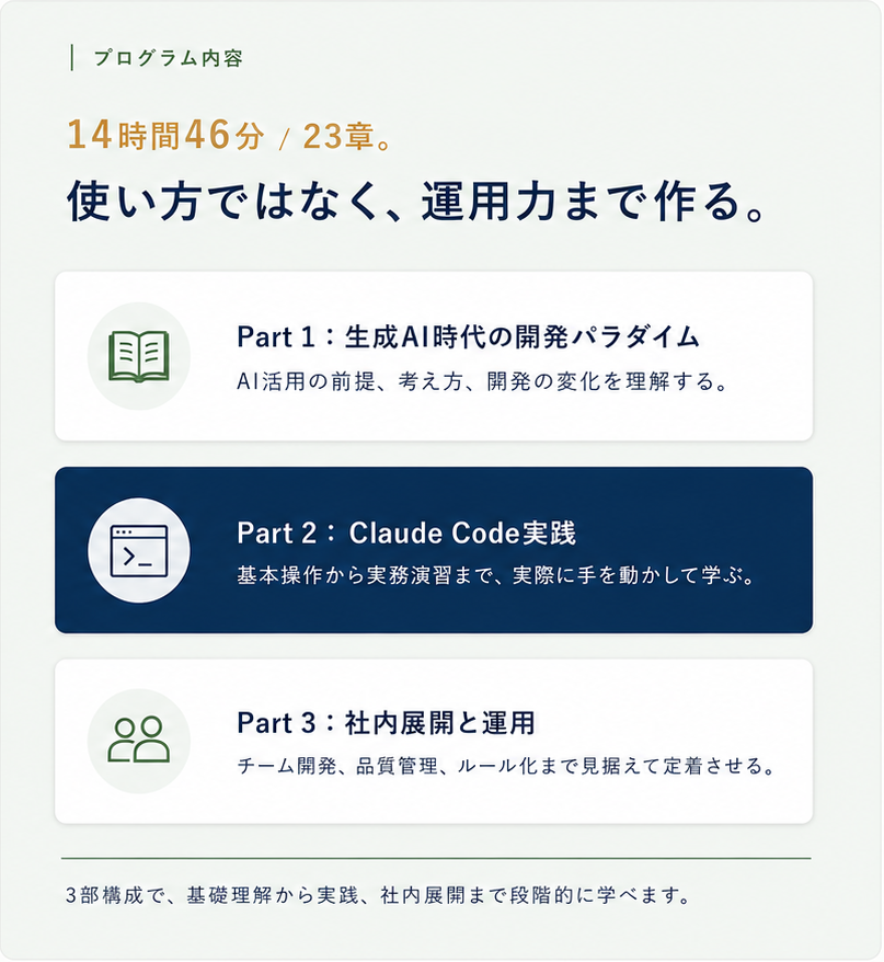 Request、Agent、Output、Reviewの実施フロー