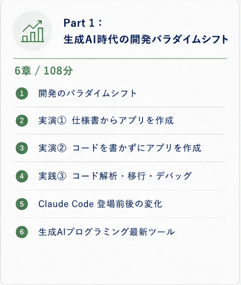 Part 1：生成AI時代の開発パラダイムシフト