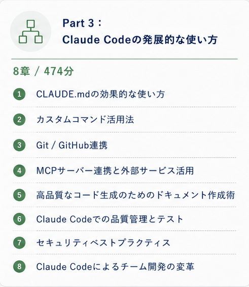 Part 3：Claude Codeの発展的な使い方