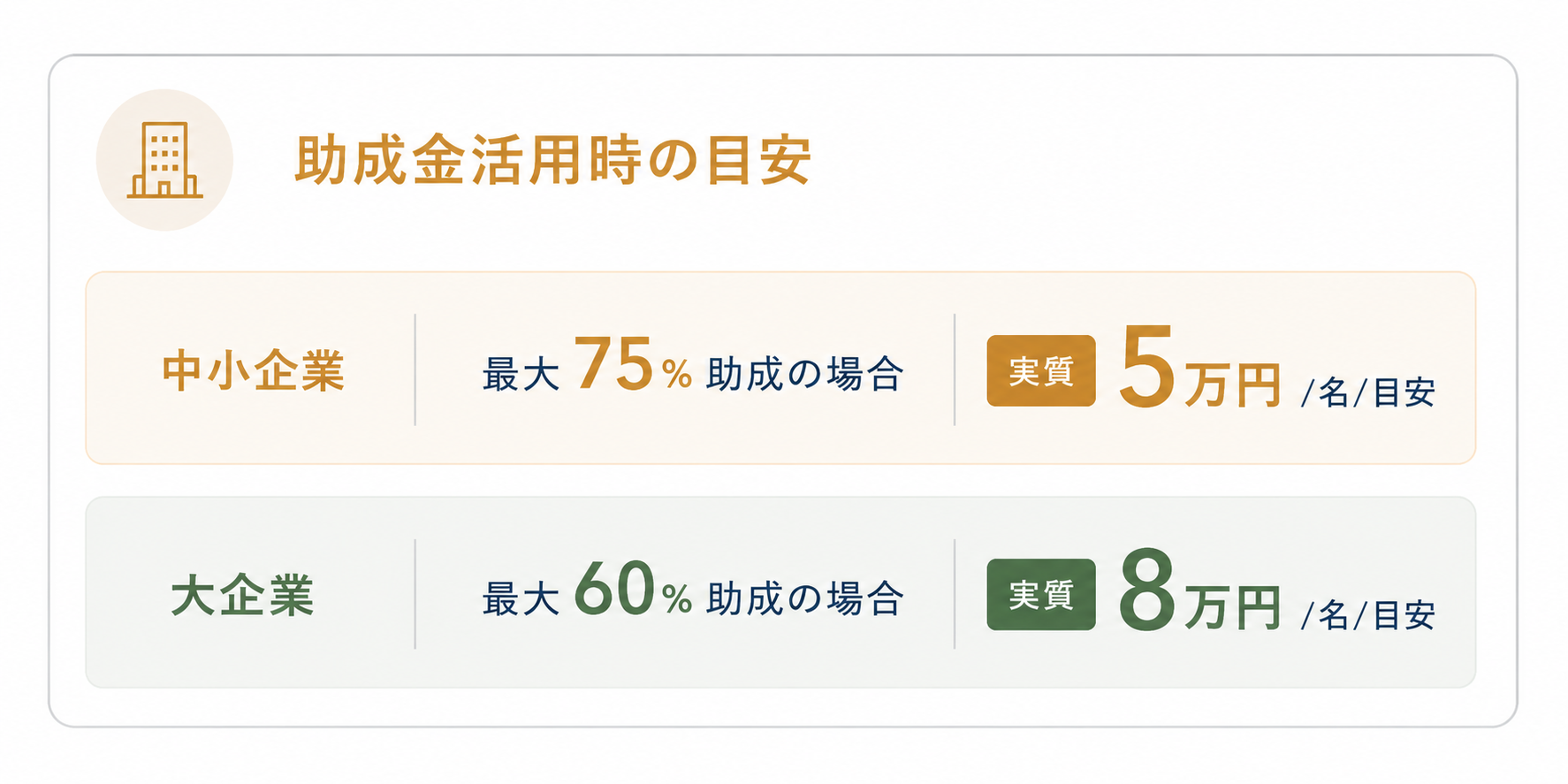 助成金活用時の目安